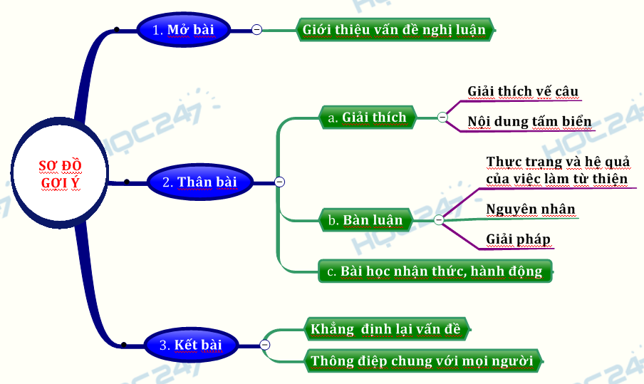 Nghị luận xã hội bàn về câu nói Qúy khách không cho tiền bánh kẹo học sinh sẽ bỏ học xin tiền bánh kẹo